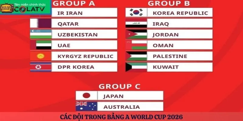 Các đội trong bảng A World Cup 2026