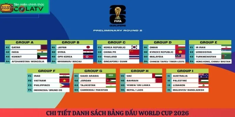 Bảng đấu World Cup 2026