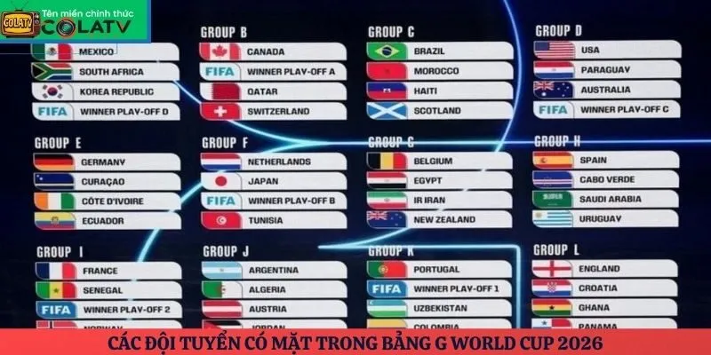 Các đội tuyển có mặt trong bảng G World Cup 2026