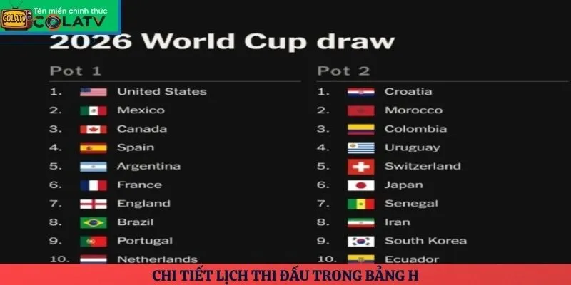 Chi tiết lịch thi đấu trong bảng H