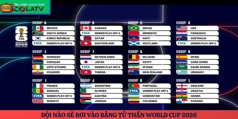 Đội nào sẽ rơi vào bảng tử thần World Cup 2026