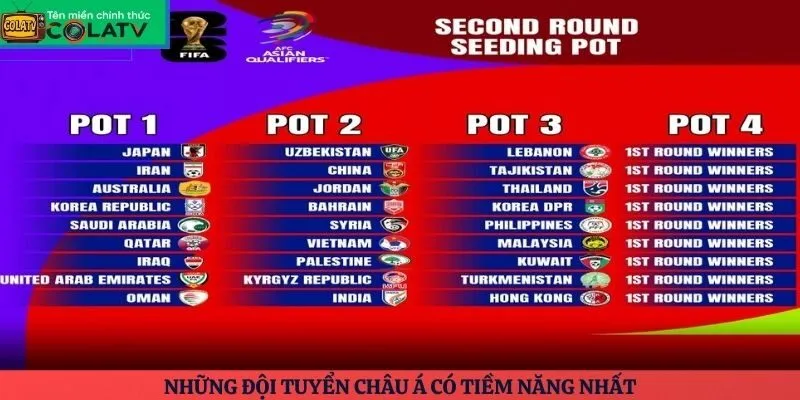 Những đội tuyển châu Á có tiềm năng nhất