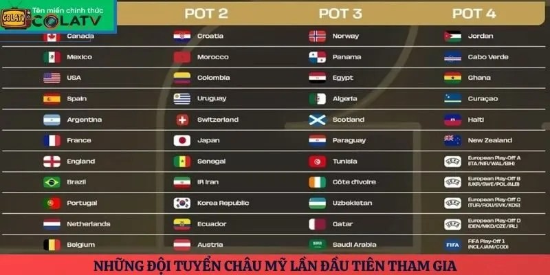 Những đội tuyển châu Mỹ lần đầu tiên tham gia