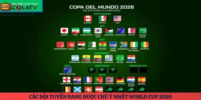Các đội tuyển đang được chú ý nhất World Cup 2026