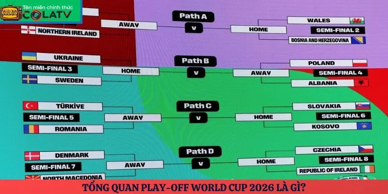 Tổng quan Play-off World Cup 2026 là gì?