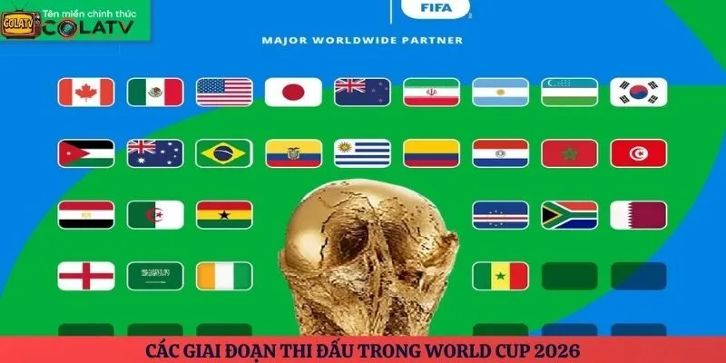 Các giai đoạn thi đấu trong World Cup 2026