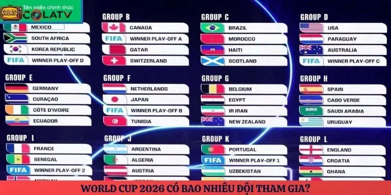 World Cup 2026 có bao nhiêu đội tham gia?